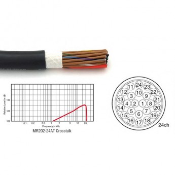 Микрофонный кабель CANARE MR202-24AT 11665